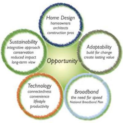 including adaptability in your business model 