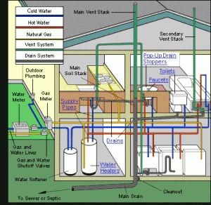 Broadband is like plumbing? Broadband is like plumbing?