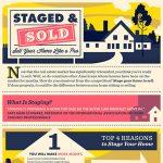staging infographic