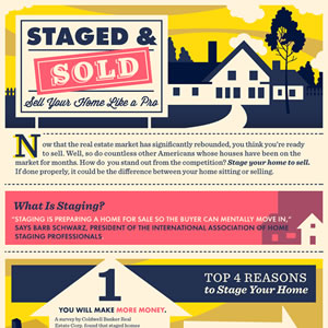 staging infographic