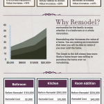 Remodeling Roi Infographic